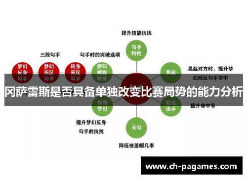 冈萨雷斯是否具备单独改变比赛局势的能力分析