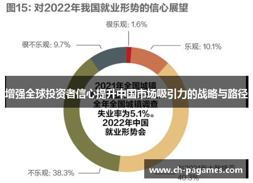 增强全球投资者信心提升中国市场吸引力的战略与路径