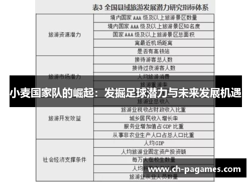 小麦国家队的崛起：发掘足球潜力与未来发展机遇