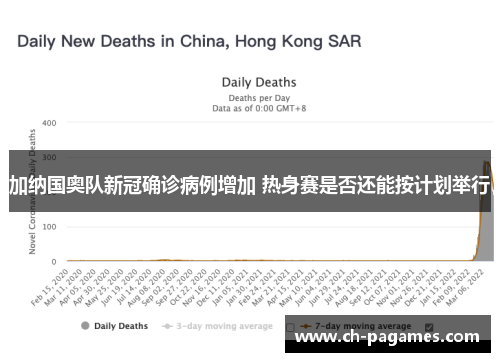 加纳国奥队新冠确诊病例增加 热身赛是否还能按计划举行