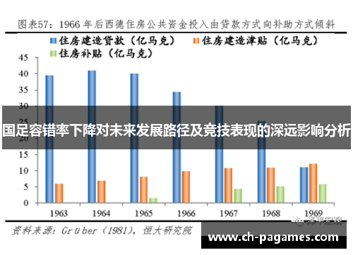 国足容错率下降对未来发展路径及竞技表现的深远影响分析
