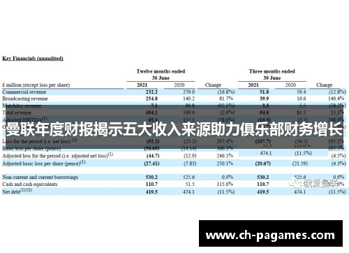 曼联年度财报揭示五大收入来源助力俱乐部财务增长