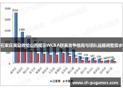 石家庄英励败给山西揭示WCBA联赛竞争格局与球队战略调整需求