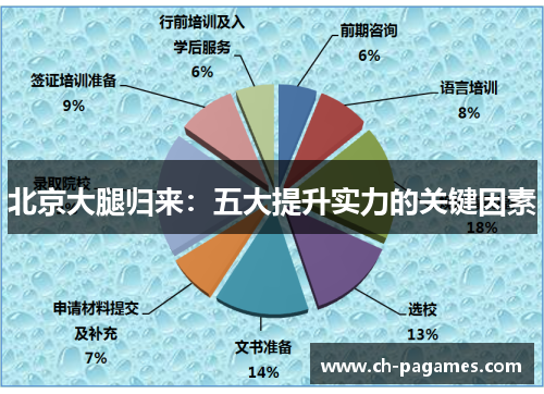 北京大腿归来：五大提升实力的关键因素