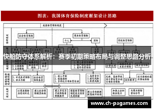 快船防守体系解析：赛季初期策略布局与调整思路分析