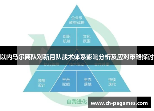 以内马尔离队对新月队战术体系影响分析及应对策略探讨