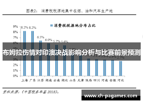 布姆拉伤情对印澳决战影响分析与比赛前景预测