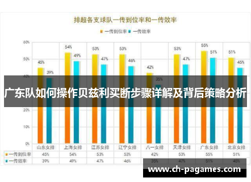 广东队如何操作贝兹利买断步骤详解及背后策略分析