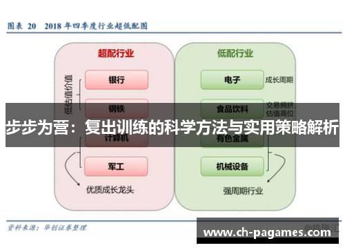 步步为营：复出训练的科学方法与实用策略解析