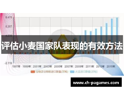 评估小麦国家队表现的有效方法