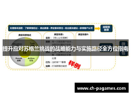 提升应对苏格兰挑战的战略能力与实施路径全方位指南