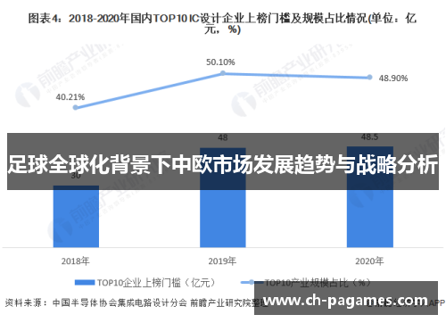 足球全球化背景下中欧市场发展趋势与战略分析