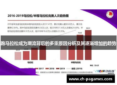 跑马拉松成为潮流背后的多重原因分析及其逐渐增加的趋势