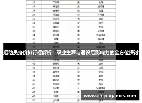 运动员身价排行榜解析：职业生涯与退役后影响力的全方位探讨