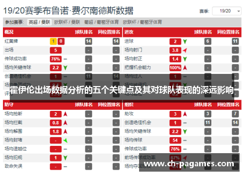霍伊伦出场数据分析的五个关键点及其对球队表现的深远影响