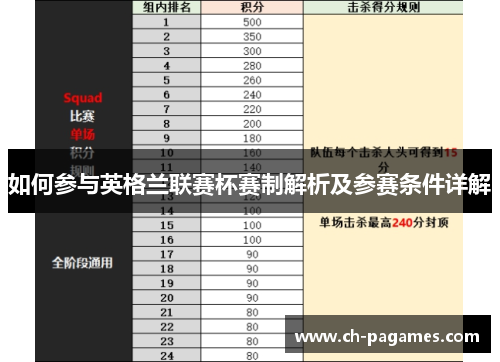 如何参与英格兰联赛杯赛制解析及参赛条件详解