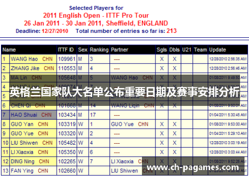 英格兰国家队大名单公布重要日期及赛事安排分析 英格兰国家队大名单公布重要日期及赛事安排分析