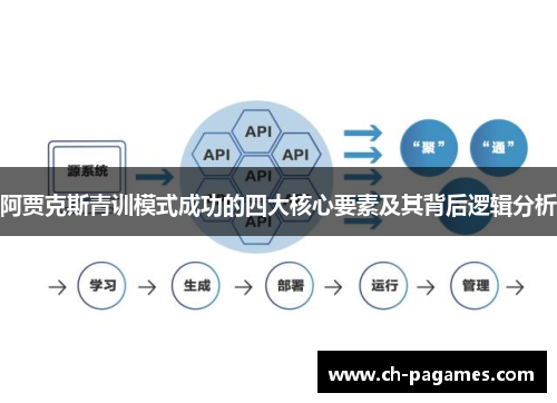 阿贾克斯青训模式成功的四大核心要素及其背后逻辑分析