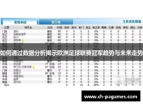 如何通过数据分析揭示欧洲足球联赛冠军趋势与未来走势