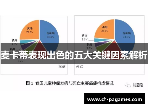 麦卡蒂表现出色的五大关键因素解析